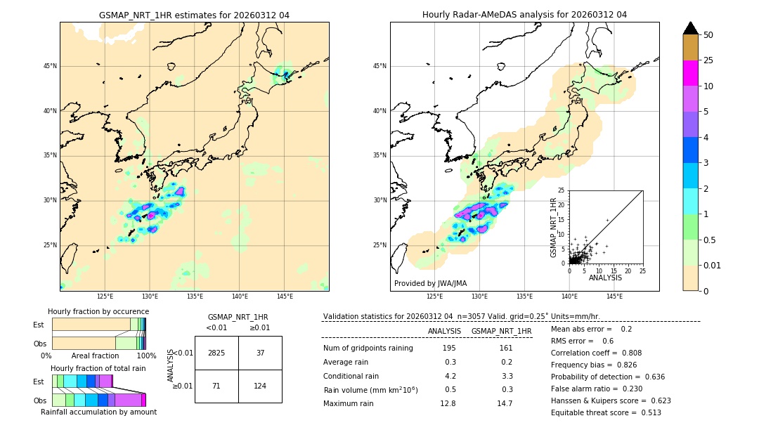 GSMaP NRT validation image. 2026/03/12 04