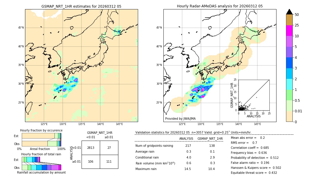 GSMaP NRT validation image. 2026/03/12 05