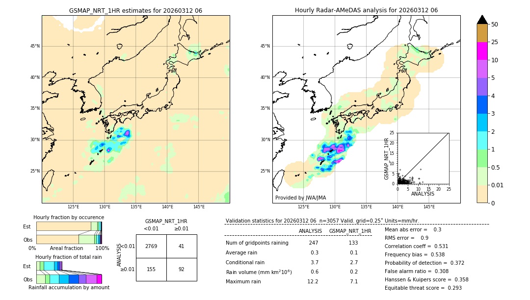 GSMaP NRT validation image. 2026/03/12 06