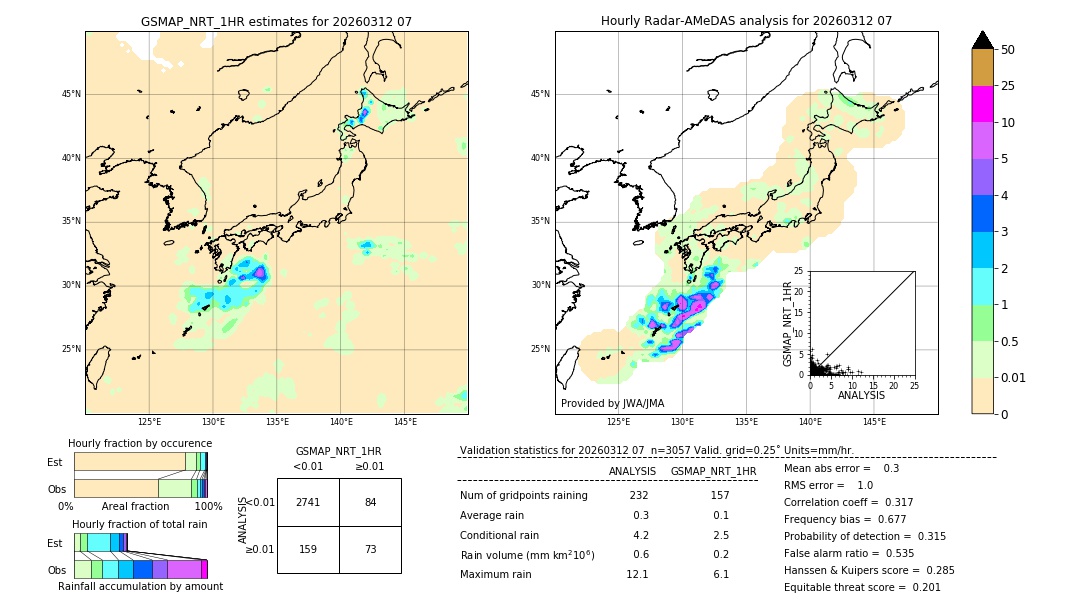 GSMaP NRT validation image. 2026/03/12 07