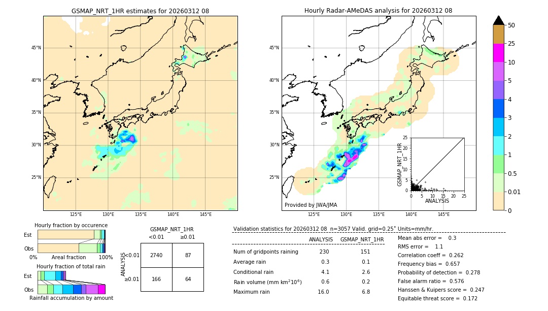 GSMaP NRT validation image. 2026/03/12 08