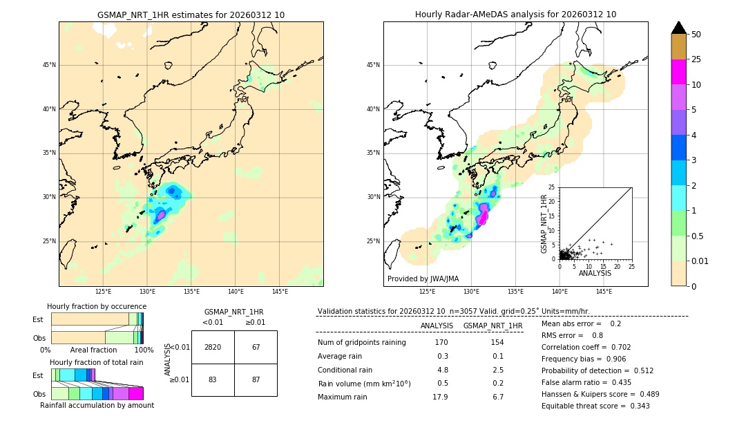 GSMaP NRT validation image. 2026/03/12 10