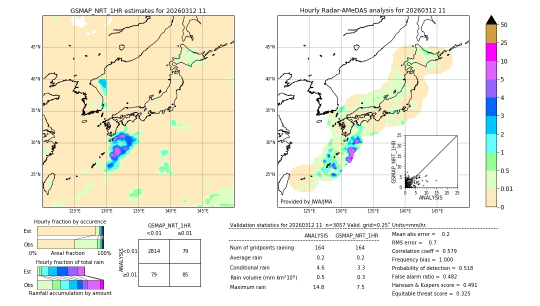 GSMaP NRT validation image. 2026/03/12 11