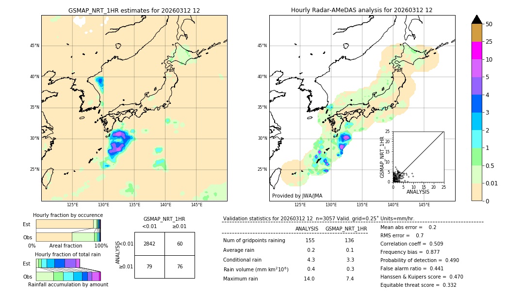 GSMaP NRT validation image. 2026/03/12 12