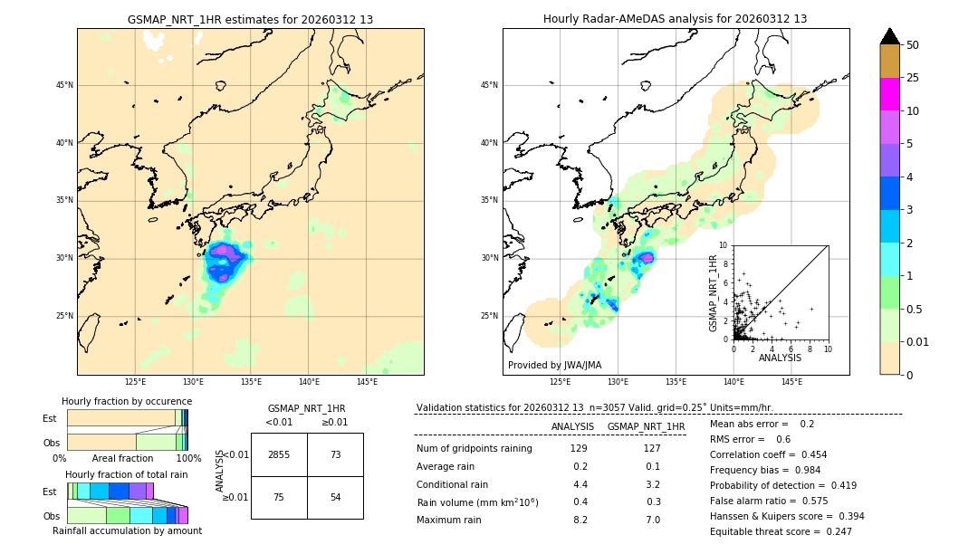 GSMaP NRT validation image. 2026/03/12 13