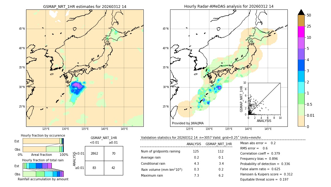 GSMaP NRT validation image. 2026/03/12 14