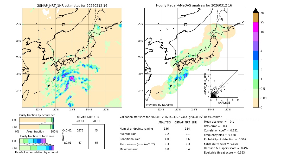 GSMaP NRT validation image. 2026/03/12 16