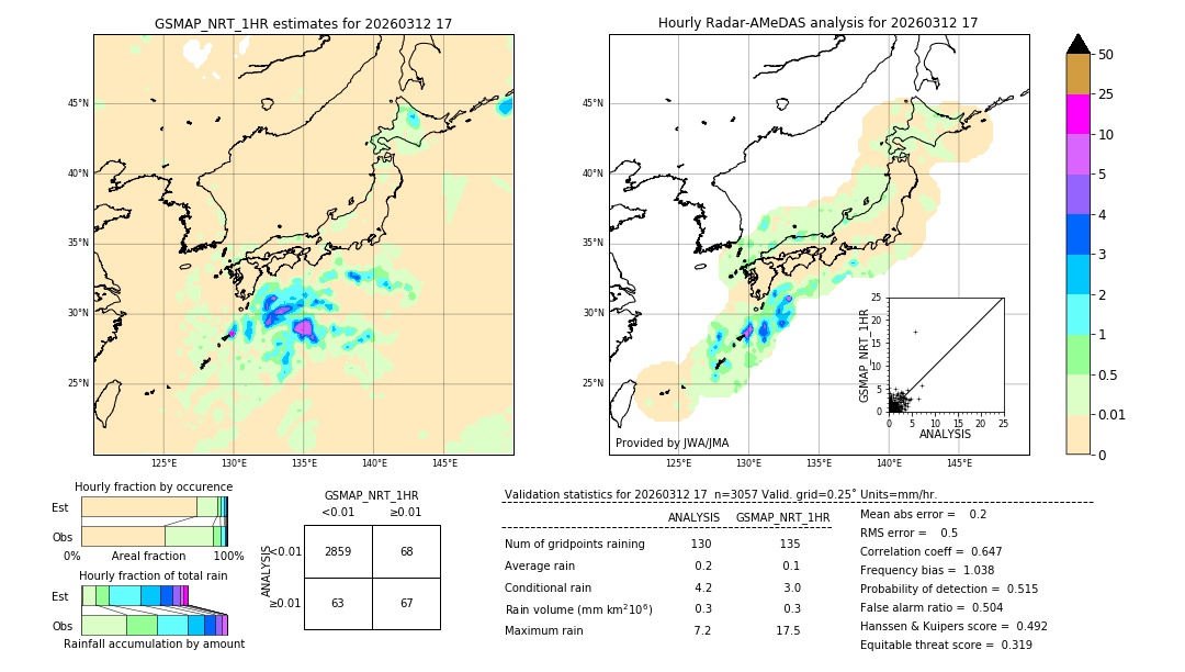 GSMaP NRT validation image. 2026/03/12 17