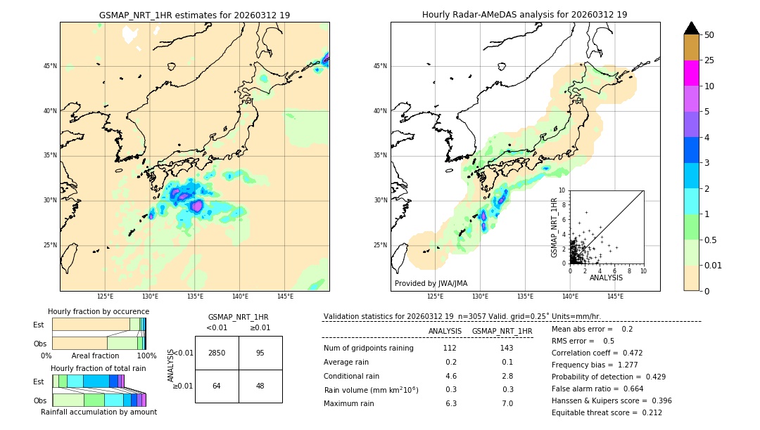 GSMaP NRT validation image. 2026/03/12 19