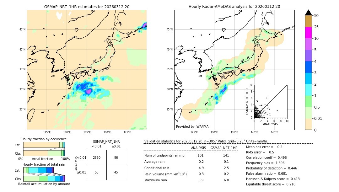GSMaP NRT validation image. 2026/03/12 20