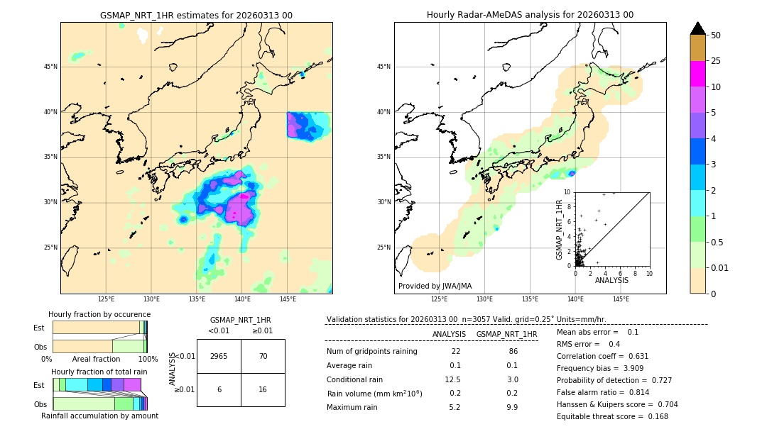 GSMaP NRT validation image. 2026/03/13 00