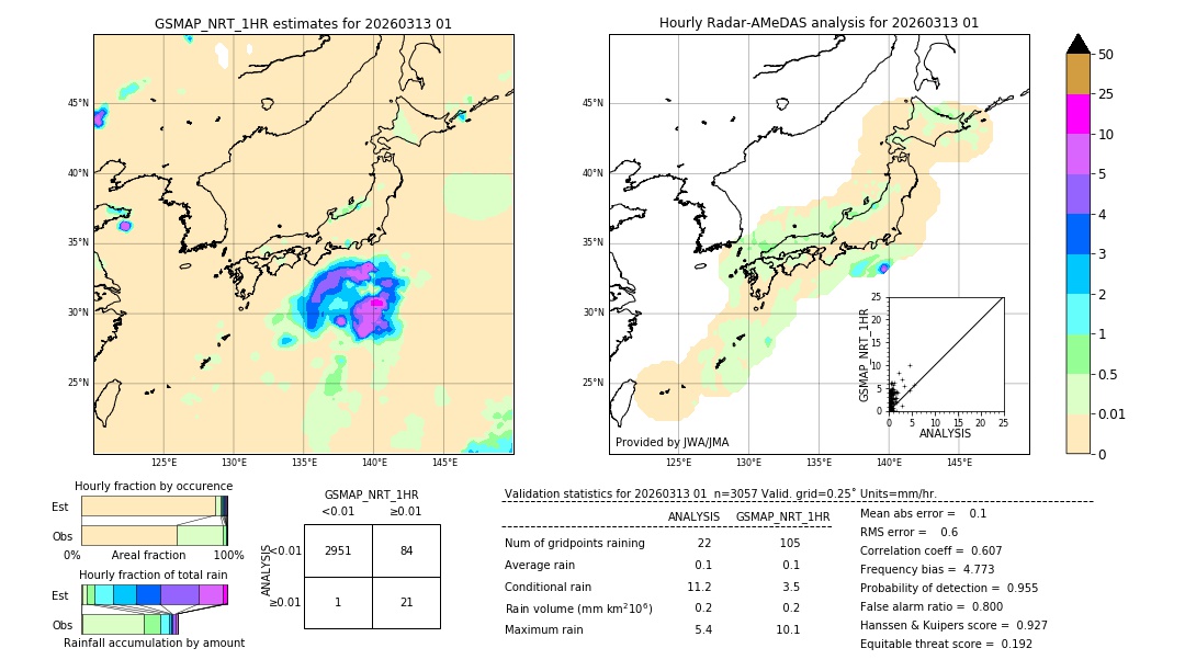 GSMaP NRT validation image. 2026/03/13 01