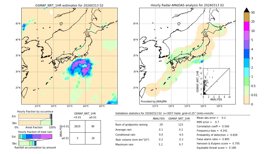 GSMaP NRT validation image. 2026/03/13 02