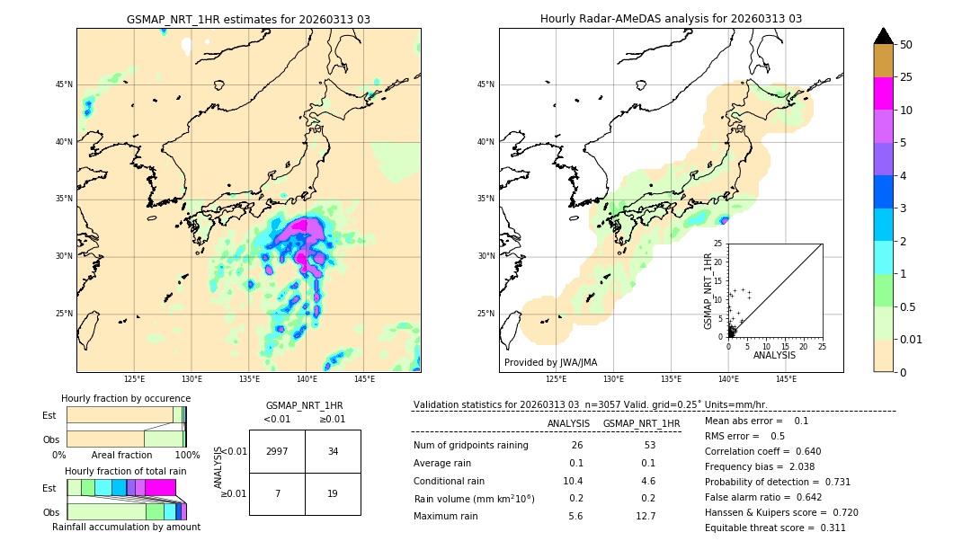 GSMaP NRT validation image. 2026/03/13 03