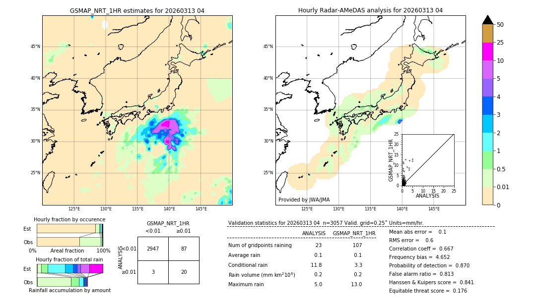GSMaP NRT validation image. 2026/03/13 04