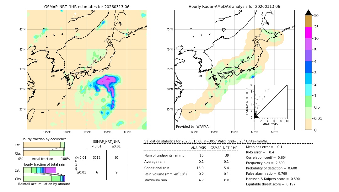 GSMaP NRT validation image. 2026/03/13 06