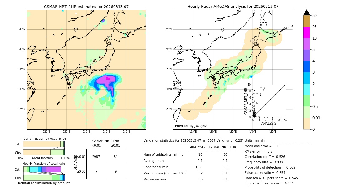 GSMaP NRT validation image. 2026/03/13 07