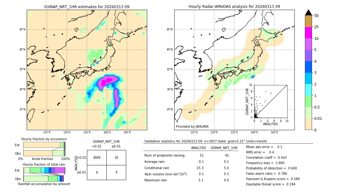 GSMaP NRT validation image. 2026/03/13 09