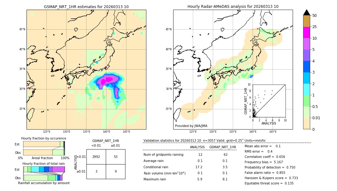 GSMaP NRT validation image. 2026/03/13 10