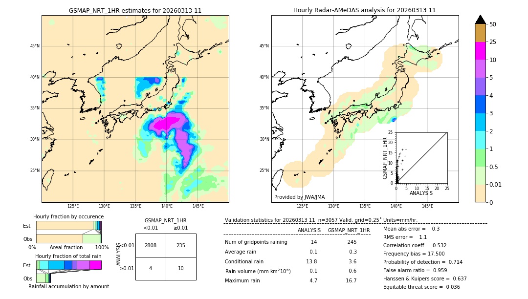 GSMaP NRT validation image. 2026/03/13 11