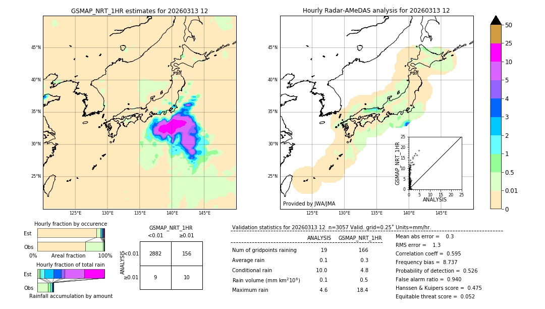 GSMaP NRT validation image. 2026/03/13 12
