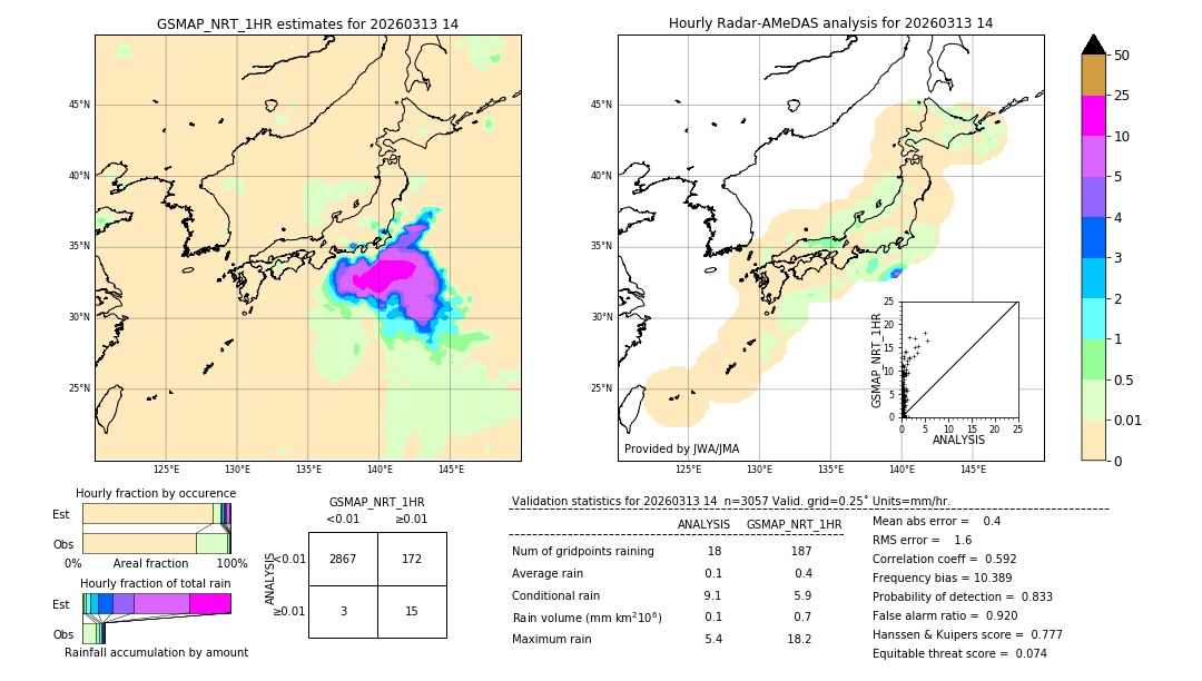 GSMaP NRT validation image. 2026/03/13 14