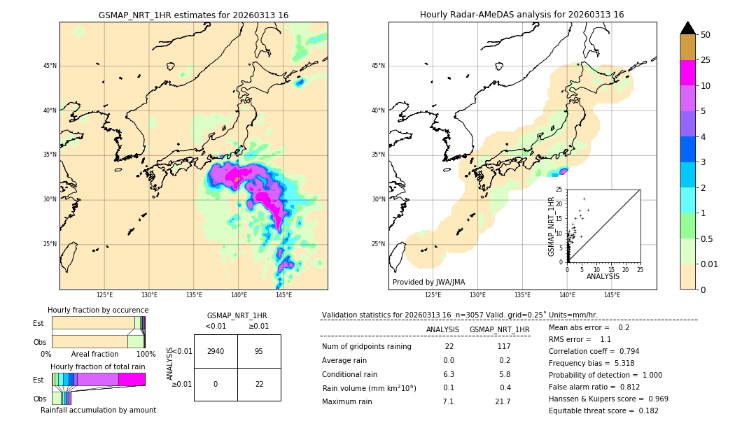 GSMaP NRT validation image. 2026/03/13 16