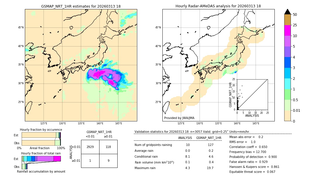 GSMaP NRT validation image. 2026/03/13 18