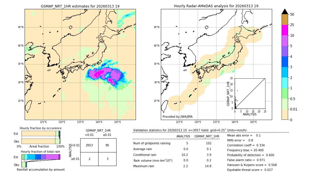 GSMaP NRT validation image. 2026/03/13 19