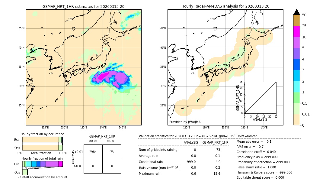 GSMaP NRT validation image. 2026/03/13 20