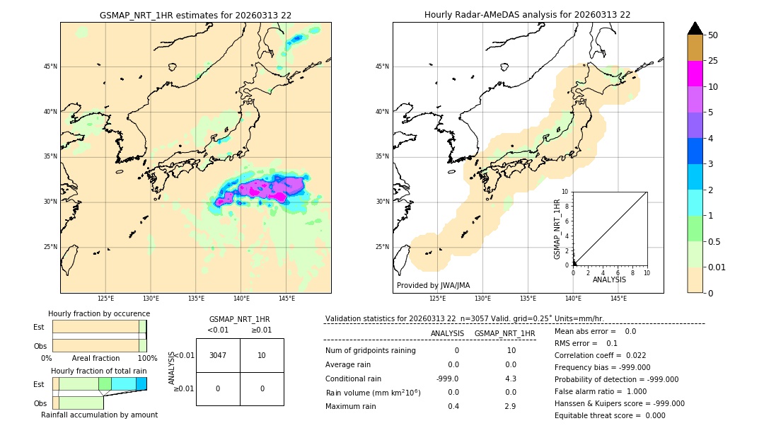 GSMaP NRT validation image. 2026/03/13 22
