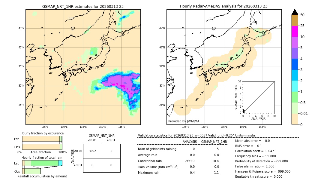 GSMaP NRT validation image. 2026/03/13 23