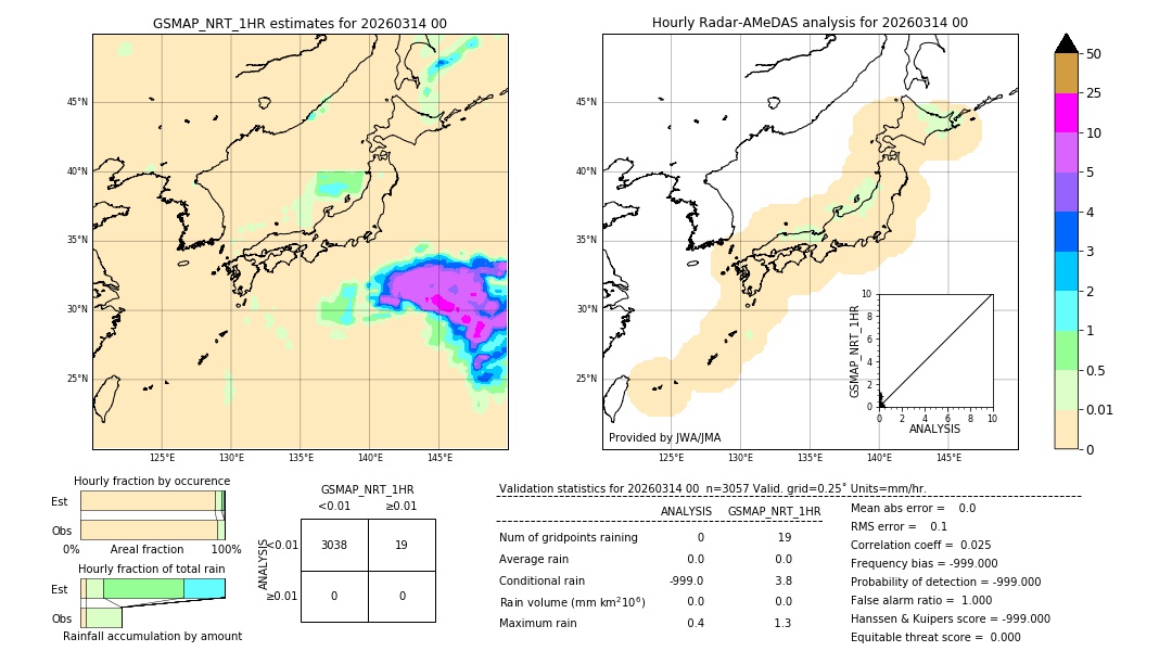GSMaP NRT validation image. 2026/03/14 00