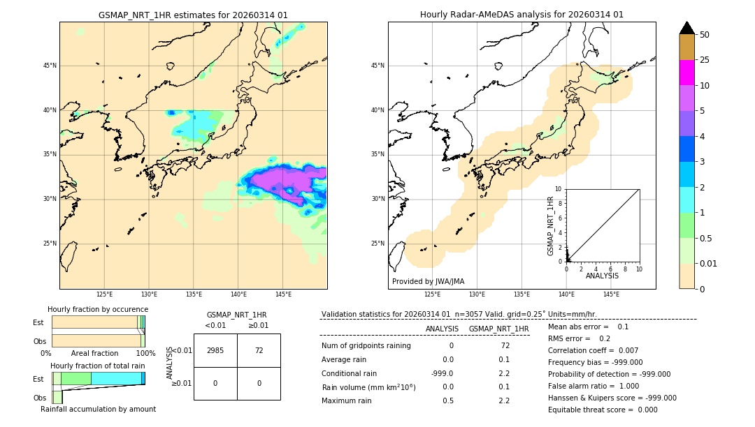 GSMaP NRT validation image. 2026/03/14 01