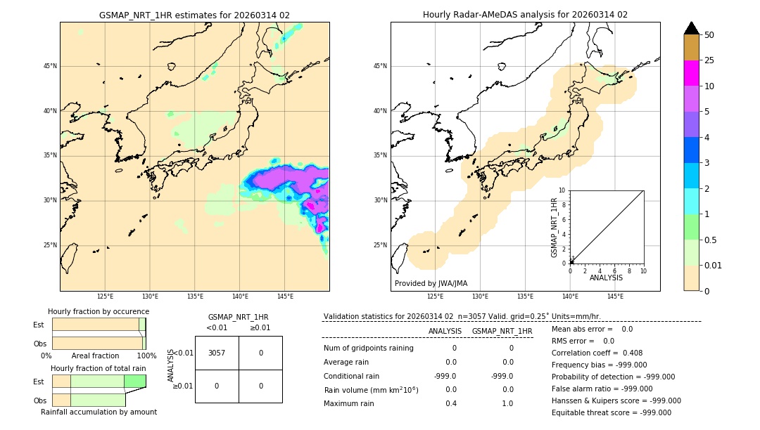 GSMaP NRT validation image. 2026/03/14 02