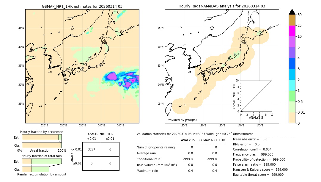GSMaP NRT validation image. 2026/03/14 03