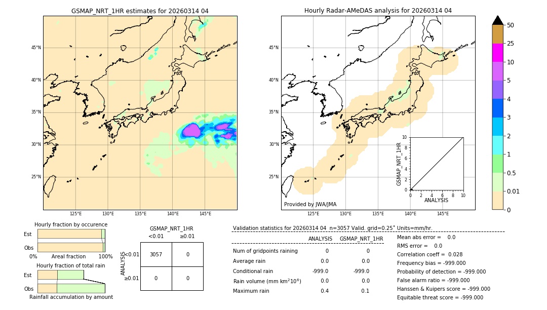 GSMaP NRT validation image. 2026/03/14 04