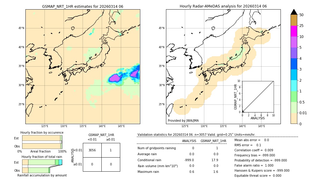GSMaP NRT validation image. 2026/03/14 06