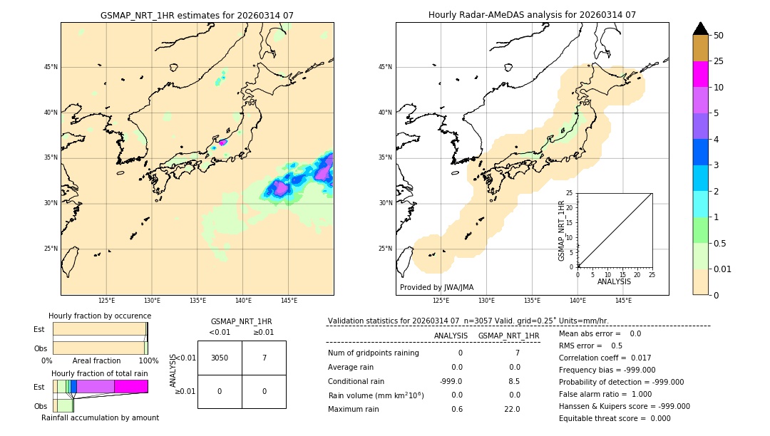 GSMaP NRT validation image. 2026/03/14 07
