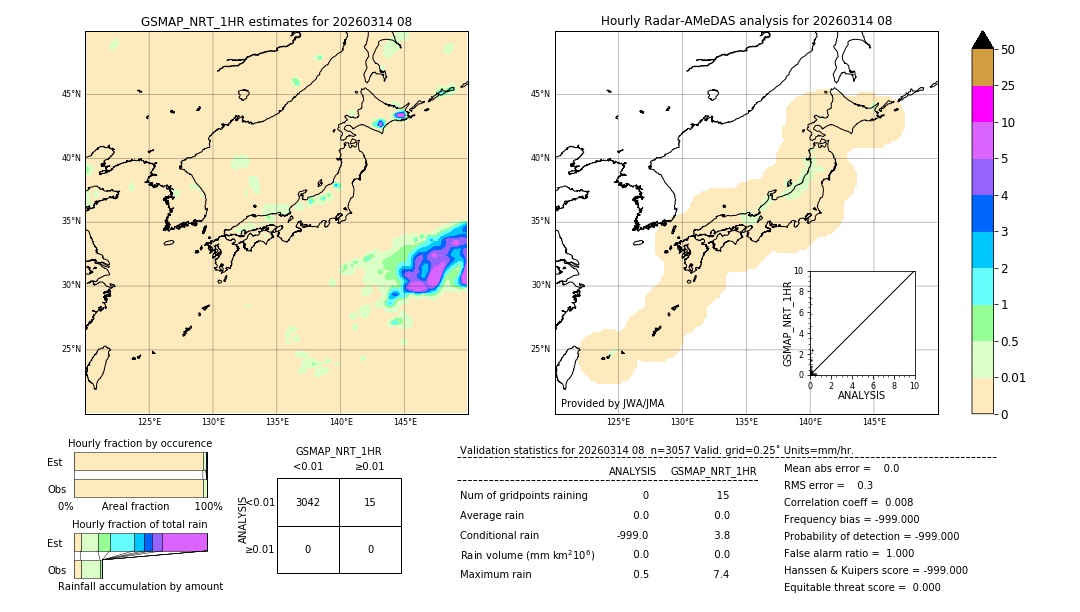 GSMaP NRT validation image. 2026/03/14 08