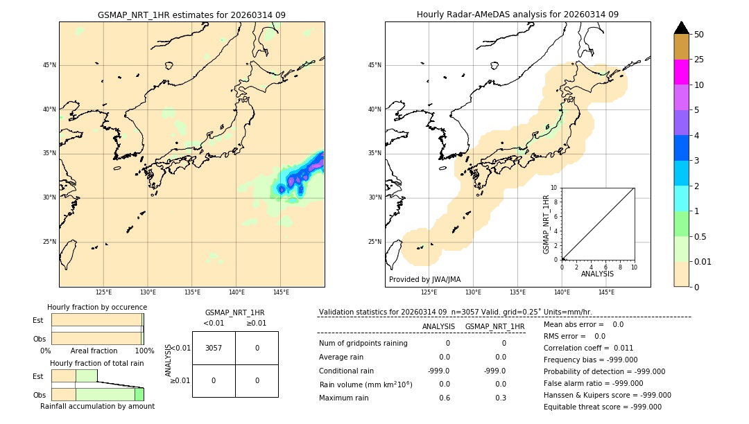GSMaP NRT validation image. 2026/03/14 09