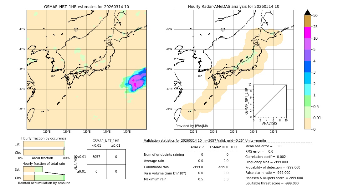 GSMaP NRT validation image. 2026/03/14 10