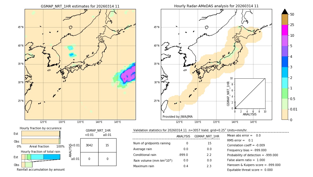 GSMaP NRT validation image. 2026/03/14 11