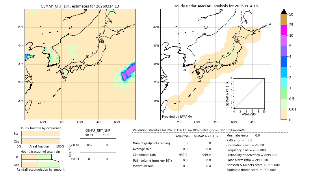 GSMaP NRT validation image. 2026/03/14 13