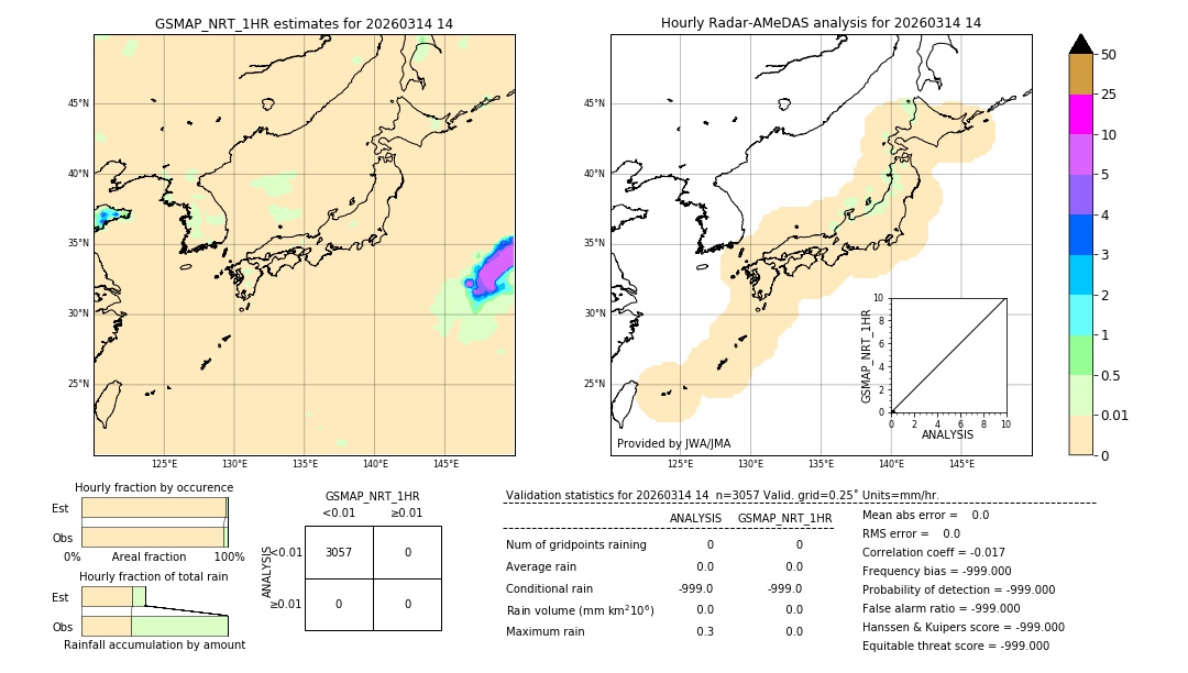 GSMaP NRT validation image. 2026/03/14 14