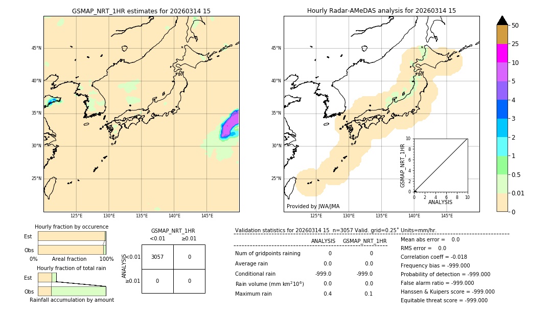 GSMaP NRT validation image. 2026/03/14 15