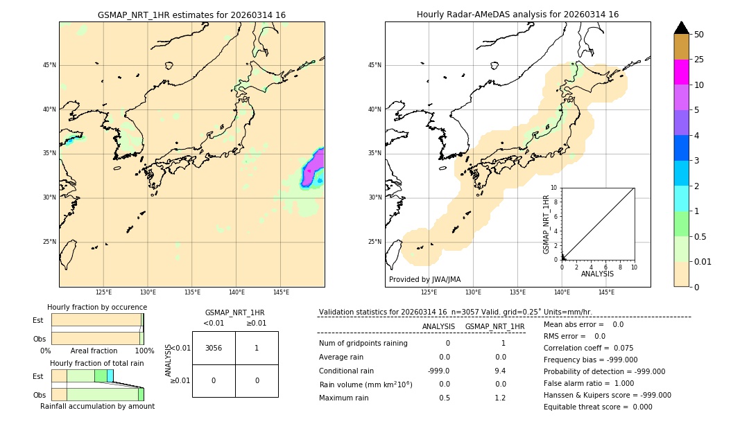 GSMaP NRT validation image. 2026/03/14 16