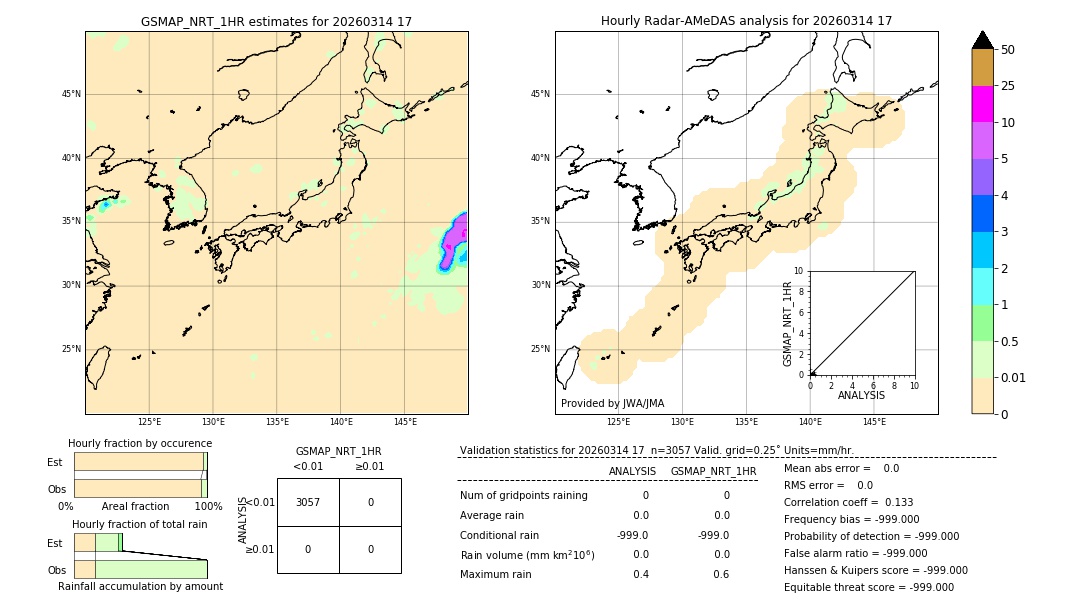 GSMaP NRT validation image. 2026/03/14 17