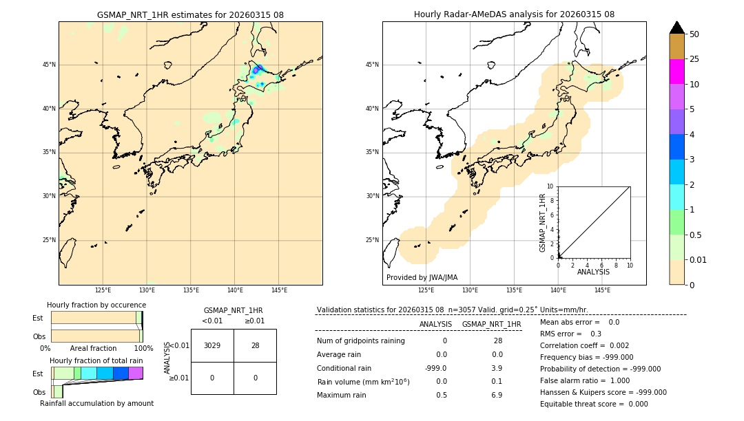 GSMaP NRT validation image. 2026/03/15 08
