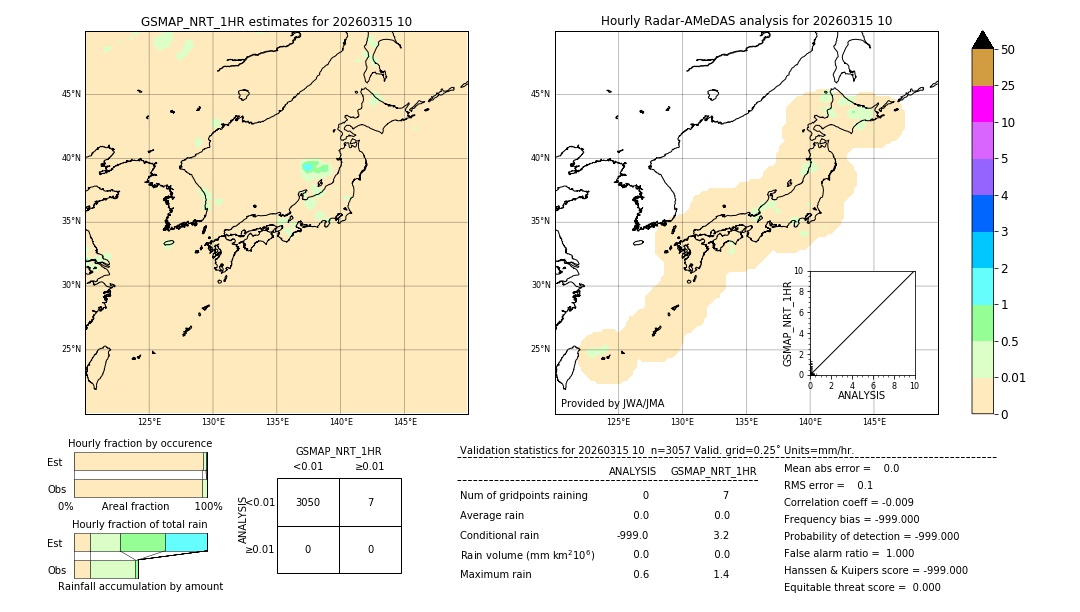 GSMaP NRT validation image. 2026/03/15 10